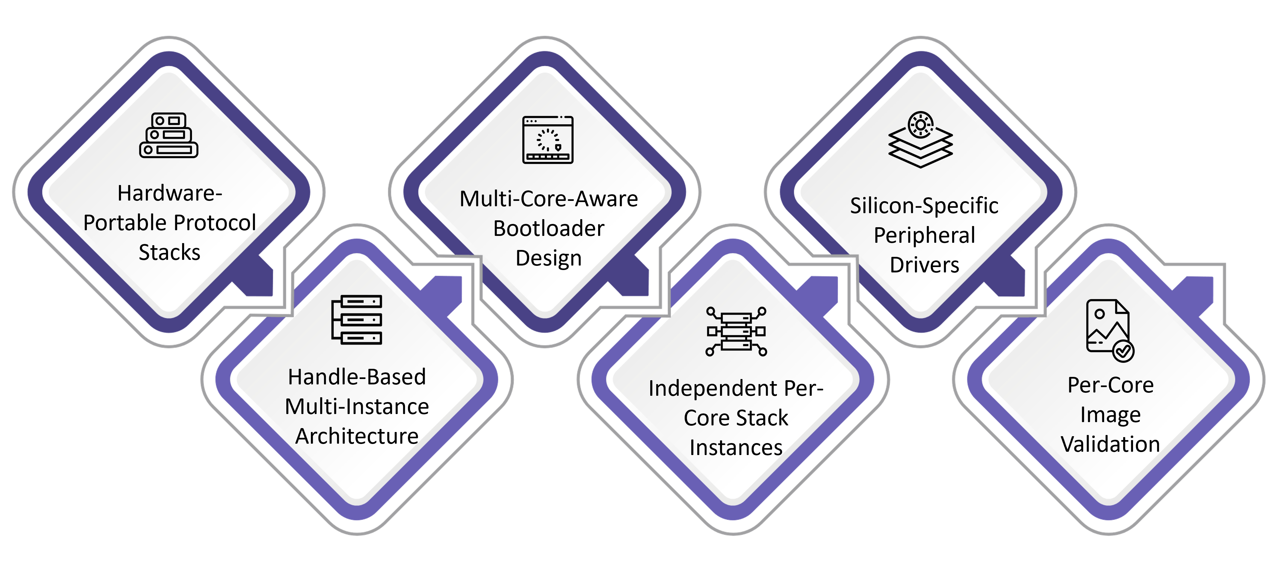 Multi-Core ECU Software with RAPIDSEA