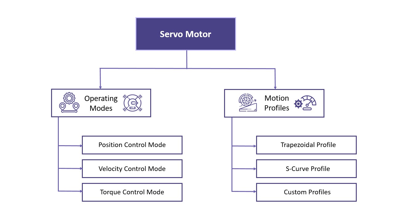 Servo Motor